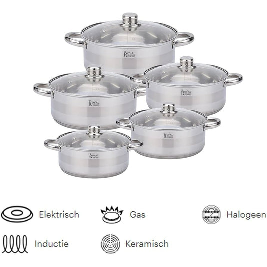 RVS Pannenset - Royal Swiss